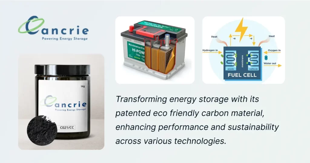 Waste to Energy Startup in India